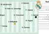 Alineación posible del Real Madrid hoy contra el Benfica en Champions League