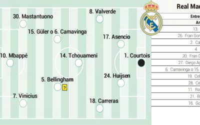 Alineación posible del Real Madrid hoy contra el Benfica en Champions League