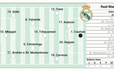 „Real Madrid, formația de start în confruntarea cu Valencia în LaLiga”