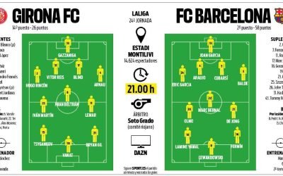 Barça, în căutarea regăsirii identității la Montilivi FC Barcelona va căuta să se redreseze în partida de sâmbătă împotriva celor de la Girona, după umilința suferită în fața rivalilor de la Atlético Madrid
