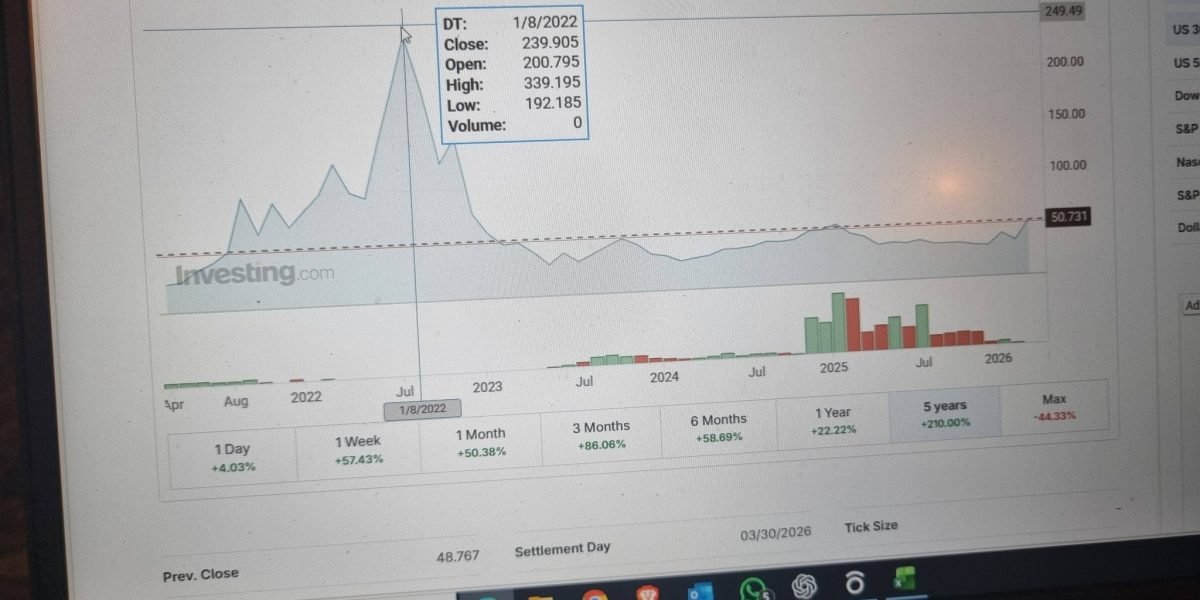 Câciu acuză specula la pompă și cere intervenția autorităților Deputatul PSD și fostul ministru al Finanțelor, Adrian Câciu, atrage atenția asupra faptului că prețurile carburanților din România nu reflectă costurile reale