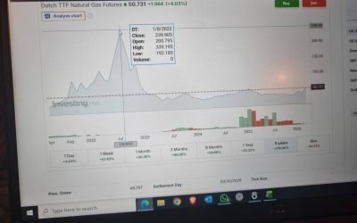 Câciu acuză specula la pompă și cere intervenția autorităților Deputatul PSD și fostul ministru al Finanțelor, Adrian Câciu, atrage atenția asupra faptului că prețurile carburanților din România nu reflectă costurile reale