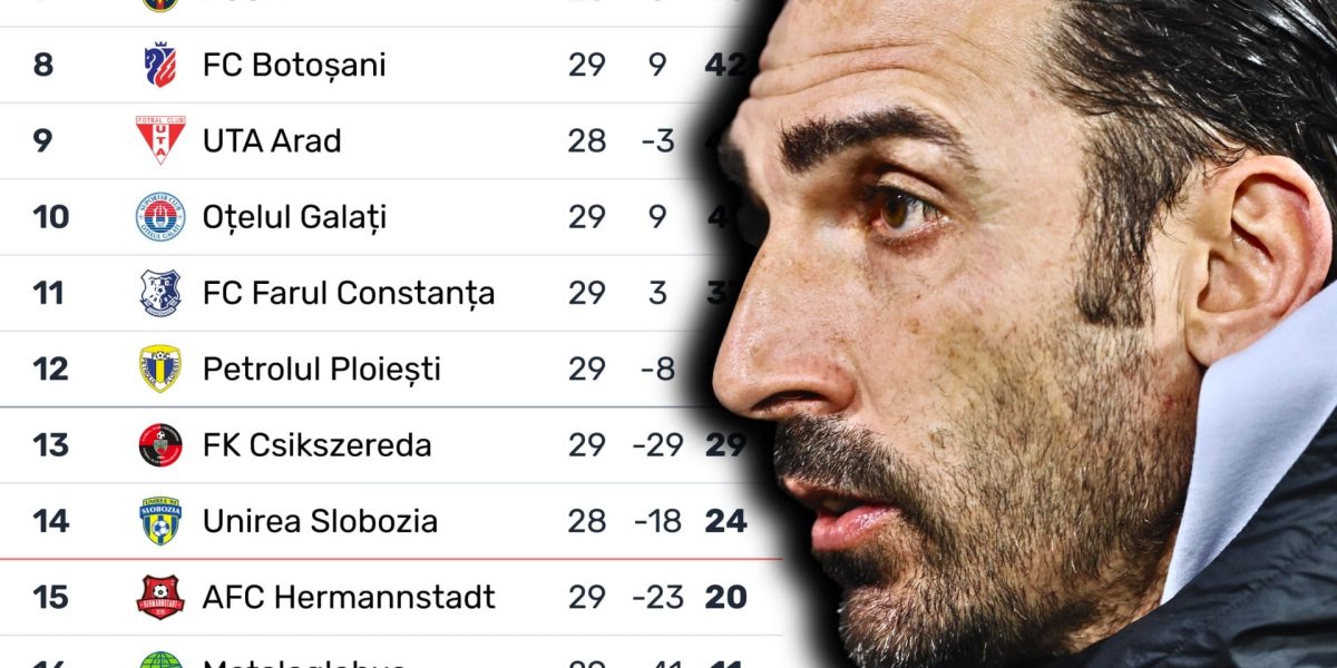 FCSB în play-out: Doar două echipe au fost învinse maxim de puncte