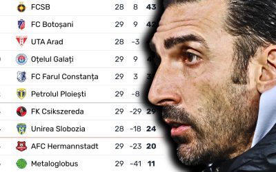 FCSB în play-out: Doar două echipe au fost învinse maxim de puncte