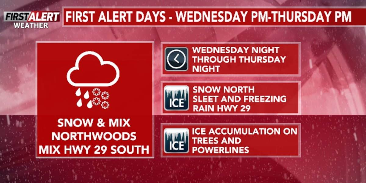 First Alert Weather Day late Wednesday through Thursday for snow and ice accumulation