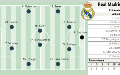 Real madrid, cu cel mai bun unsprezece contra celta pe laliga?