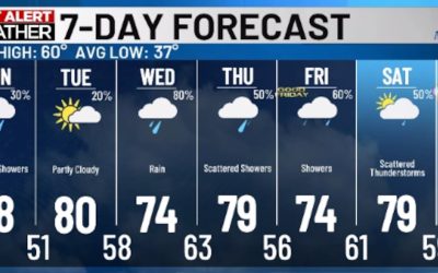 Vremea de primăvară, cu soare și averse, în perspectiva Paștelui PARKERSBURG, W.Va