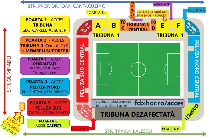 FC Bihor Oradea, apel la suporteri: Ce trebuie să știi înainte de meciul cu Sepsi OSK Oradea se pregătește pentru un nou meci de fotbal pe stadionul „Iuliu Bodola”