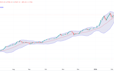 Bursa de la București: Prima ședință de după atacul asupra Iranului, în scădere Indicele principal al Bursei de Valori București (BVB), BET, a înregistrat o scădere de -1,7% luni, prima zi de tranzacționare după atacul americano-israelian asupra Iranului
