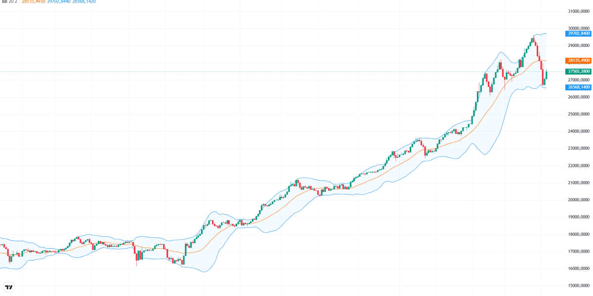 Bet urcă +1,7% la bvb, sfidând scăderile externe; ce urmează pentru piață?