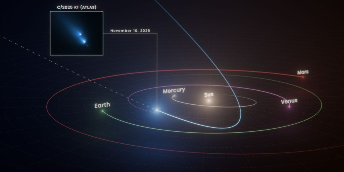 Hubble surprinde dezintegrarea unei comete în Sistemul Solar Un eveniment cosmic spectaculos a fost surprins de Telescopul Spațial Hubble spre finalul anului trecut: dezintegrarea unei comete în timp ce traversa Sistemul Solar