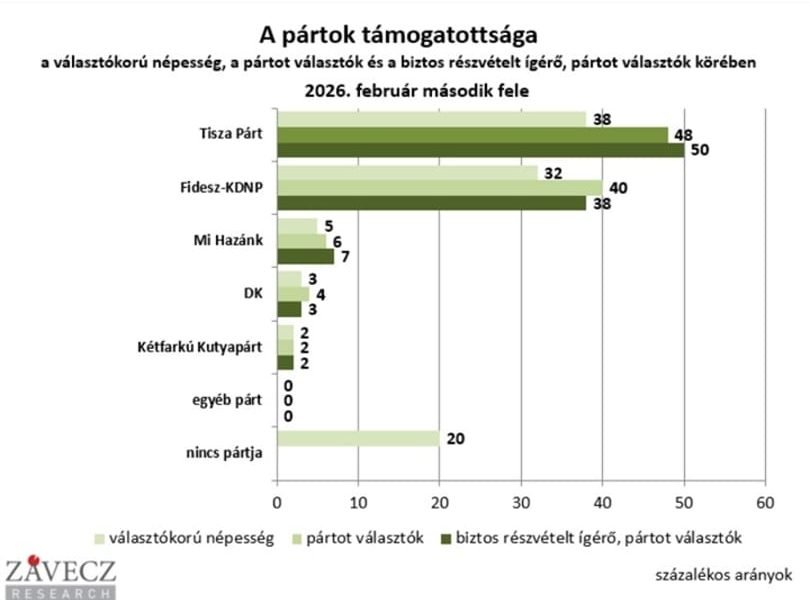 Opoziția ungară se distanțează de fidesz
