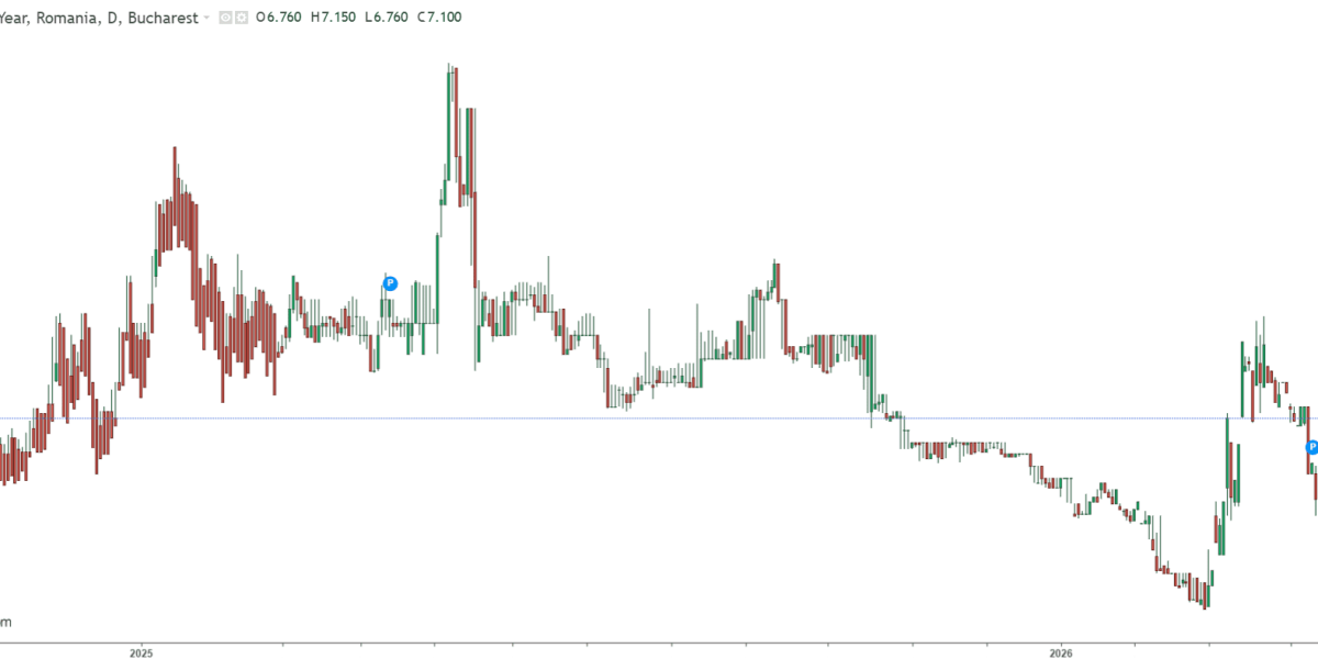 Datorii tot mai mari: Dobânzile la credite trec din nou de 7% în România