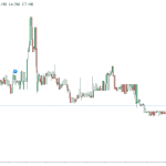 Datorii tot mai mari: Dobânzile la credite trec din nou de 7% în România
