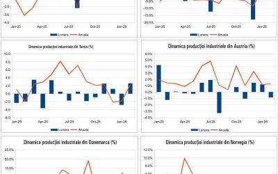 Macro: Ce se întâmplă azi în economie. Data: 17 Aprilie 2026