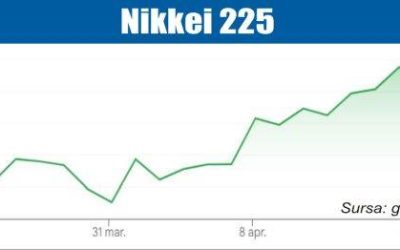 Bursele, sub presiune: Iranul dictează soarta piețelor la data de 22.04.2026