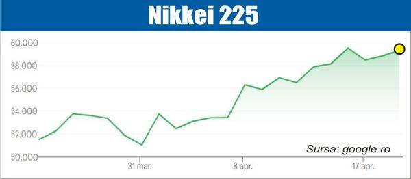 Bursele, sub presiune: Iranul dictează soarta piețelor la data de 22.04.2026