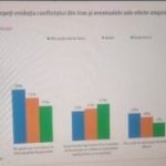 Românii, împărțiți de alianța cu SUA: Ce spun vocile din România