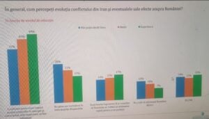 Românii, împărțiți de alianța cu SUA: Ce spun vocile din România