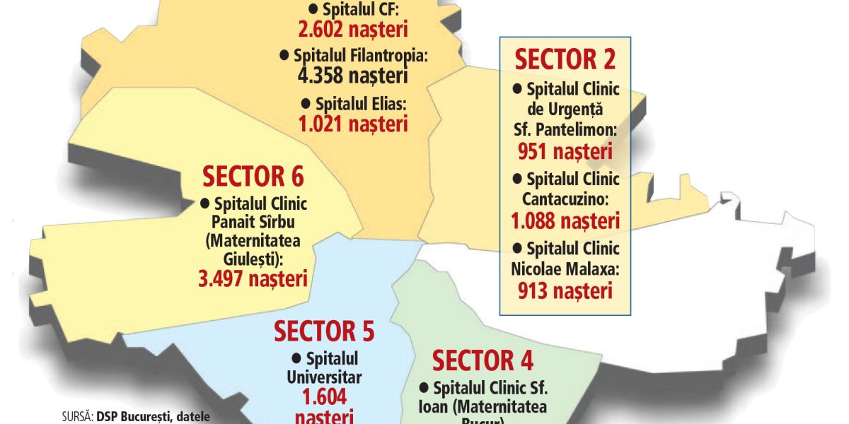 Bucureștiul, motorul economic al României, se confruntă cu o scădere a natalității, în ciuda dezvoltării și a oportunităților
