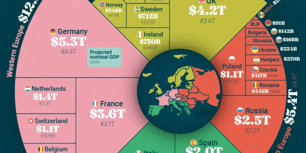 Țările EUROPEI, reconfigurate economic: Cine va fi lider până în 2030?