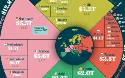 Țările EUROPEI, reconfigurate economic: Cine va fi lider până în 2030?