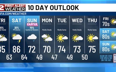 PLOI ȘI SCĂDEREA TEMPERATURILOR DE PAȘTE ÎN MONTGOMERY, ALABAMA: PREGĂTIȚI-VĂ DE O SCHIMBARE MONTGOMERY, ALA