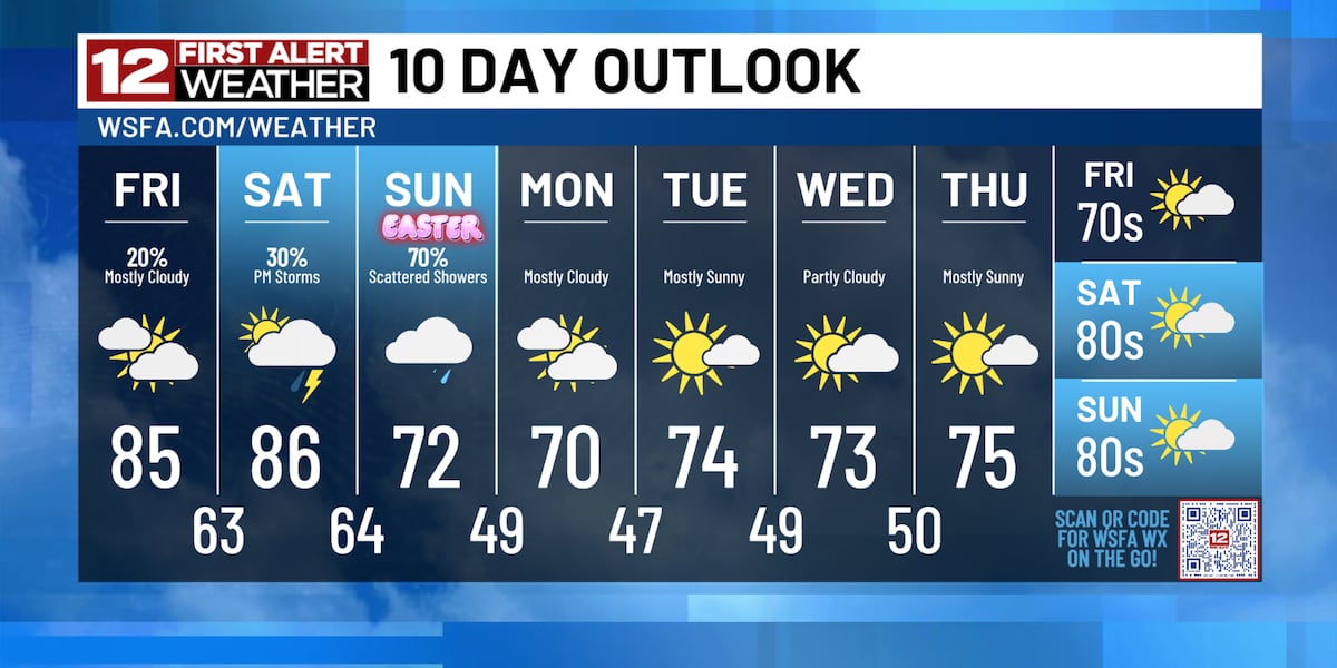 PLOI ȘI SCĂDEREA TEMPERATURILOR DE PAȘTE ÎN MONTGOMERY, ALABAMA: PREGĂTIȚI-VĂ DE O SCHIMBARE MONTGOMERY, ALA