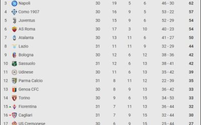 Roma, live la 21:45: Chivu, pe banca milanezilor, la digi sport 2