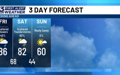 Ploi slabe și vreme caldă: Ce ne așteaptă în următoarele zile?