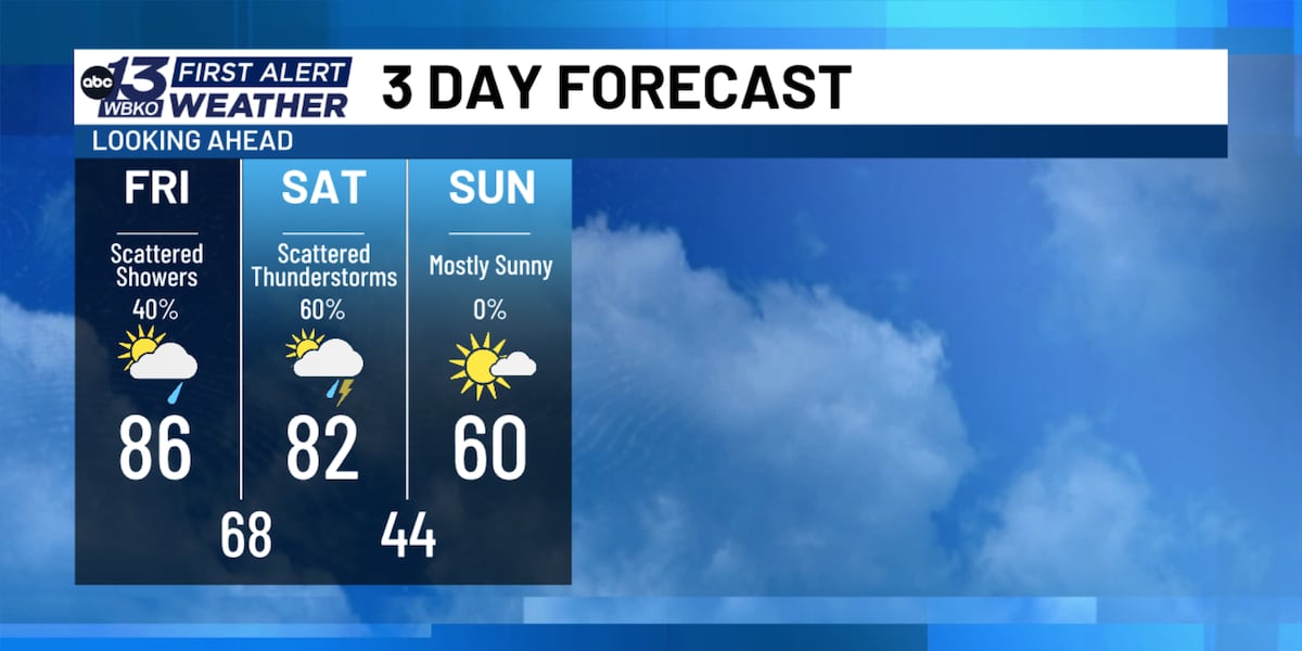 Some showers and warm weather