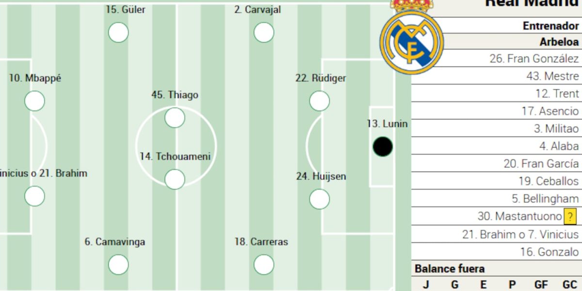 Real Madrid începe sprintul final pentru titlu în La Liga, cu o deplasare la Mallorca