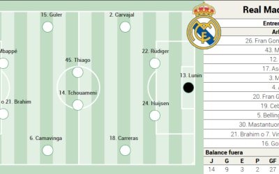 Real Madrid începe sprintul final pentru titlu în La Liga, cu o deplasare la Mallorca