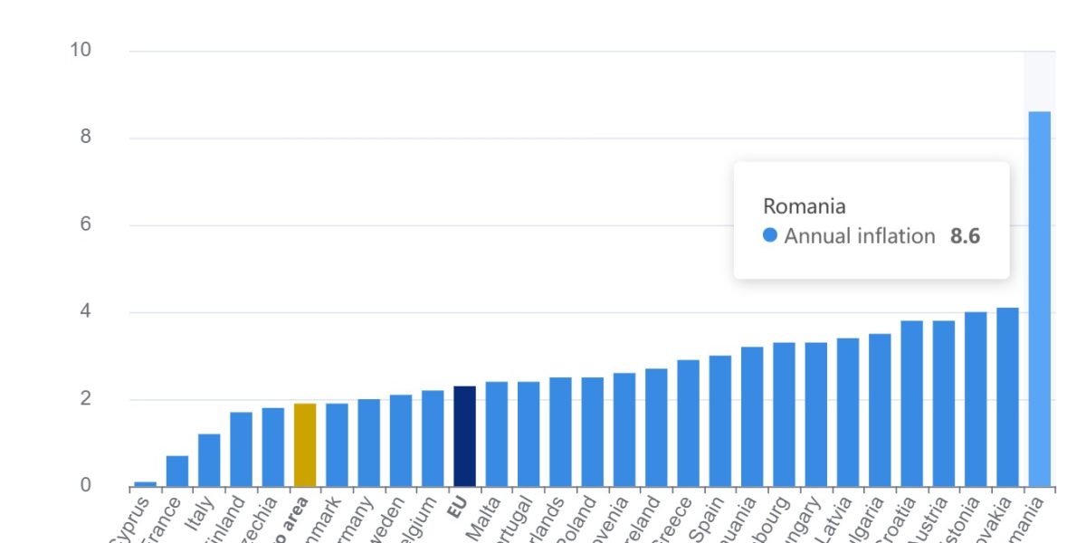 Grindeanu: Românii au trăit cel mai bine din istorie în 2024 Președintele PSD, Sorin Grindeanu, a declarat recent că românii au cunoscut cea mai bună perioadă din istorie din punct de vedere economic în 2023 și 2024