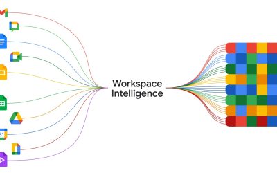 Google Cloud: AI agentică și noi TPU-uri pentru afaceri. Schimbări majore