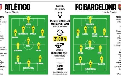 Barça: Trei noutăți pentru duelul crunt din prima manșă