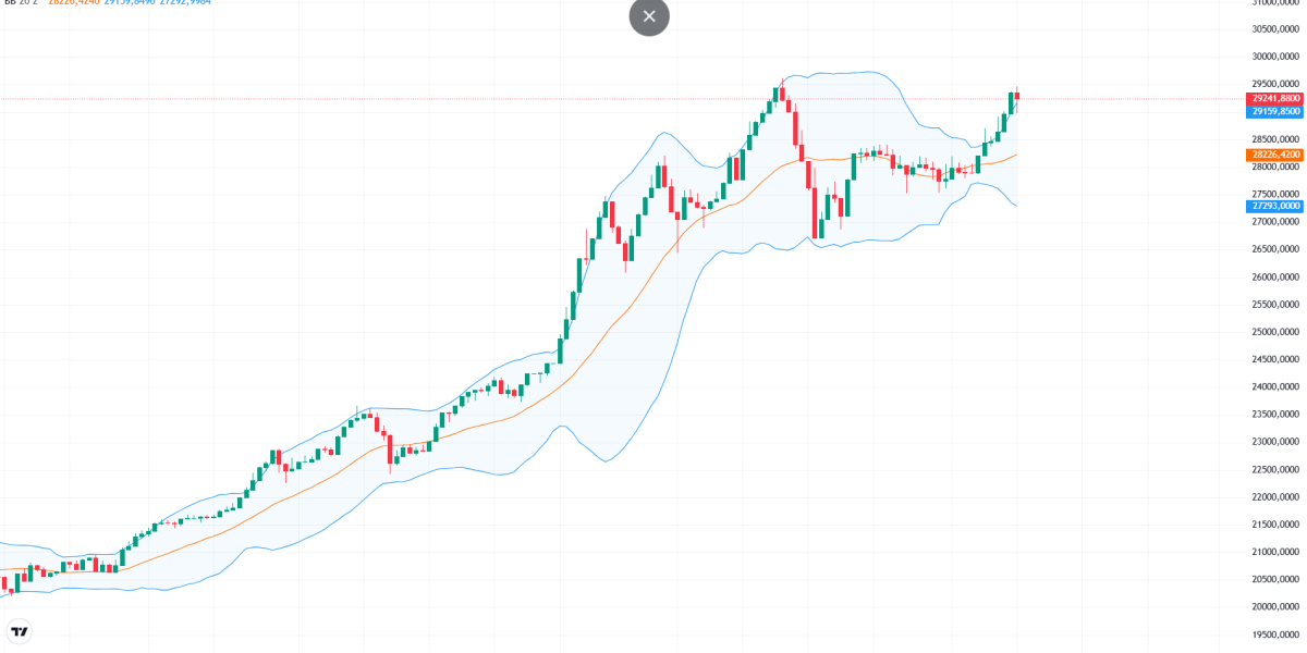 BET, blocat de criza politică, în timp ce piețele externe explodează