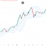 BET, blocat de criza politică, în timp ce piețele externe explodează