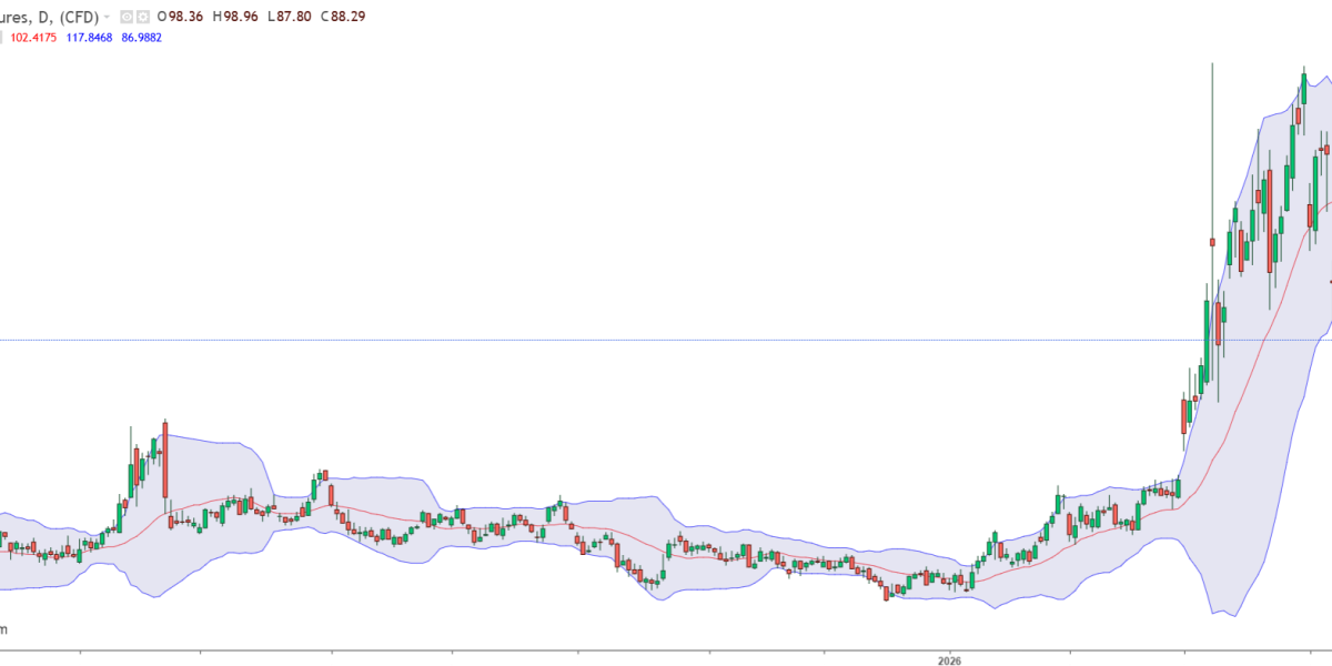 Petrolul, sub 90$/baril: Ormuz deblocat, prețurile scad dramatic