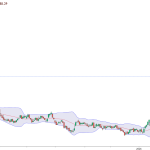 Petrolul, sub 90$/baril: Ormuz deblocat, prețurile scad dramatic