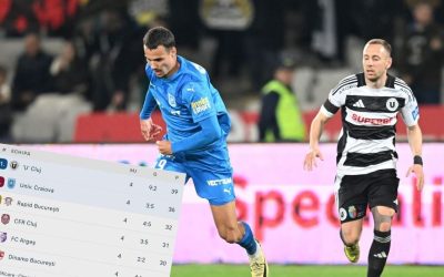 Șoc în SuperLiga după U Cluj – U Craiova: Oltenii, campioni chiar și cu eșecuri?