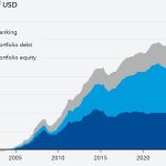 Piețele emergente, magnet pentru investitori: Atenție la riscuri