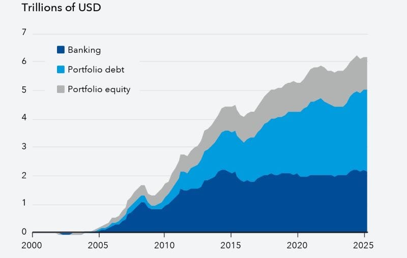 Piețele emergente, magnet pentru investitori: Atenție la riscuri