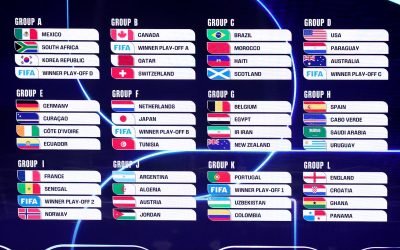 Tragerea la sorți pentru Cupa Mondială 2026: Grupele s-au stabilit, Italia ratează din nou competiția S-a tras cortina peste tragerea la sorți pentru Cupa Mondială din 2026, iar grupele competiției sunt acum conturate