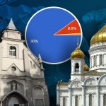 Majoritatea românilor vor Paște comun: Bisericile Ortodoxă și Catolică, chemate la un acord