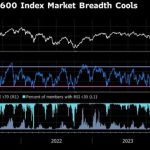 Bursele europene, pe plus, după speranțe de pace. Apărarea, în scădere