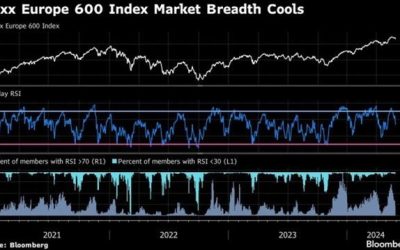 Bursele europene, pe plus, după speranțe de pace. Apărarea, în scădere