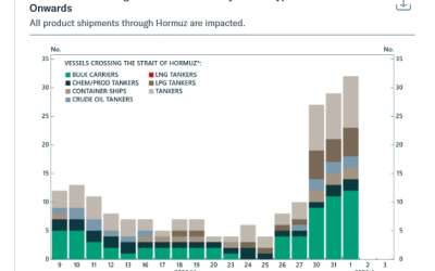 Traficul prin Strâmtoarea Ormuz își revine ușor, dar tensiunile persistă Traficul maritim prin Strâmtoarea Ormuz, vitală pentru comerțul global de energie, a început să arate semne de revenire în ultima săptămână