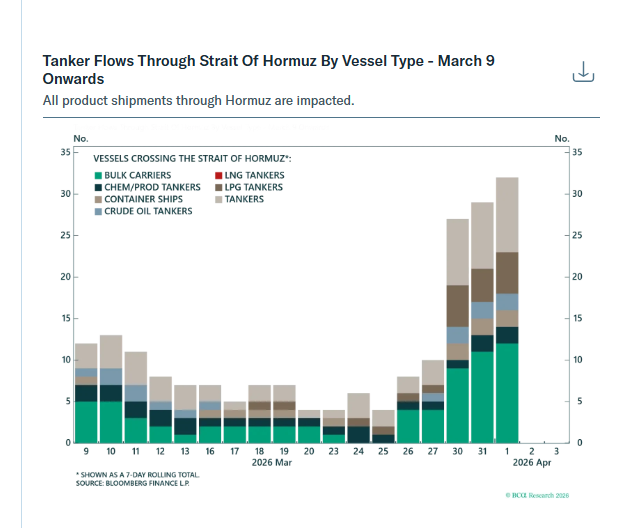 Traficul prin Strâmtoarea Ormuz își revine ușor, dar tensiunile persistă Traficul maritim prin Strâmtoarea Ormuz, vitală pentru comerțul global de energie, a început să arate semne de revenire în ultima săptămână