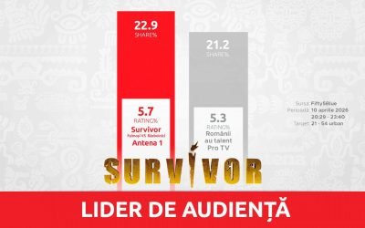 Survivor, lider absolut de audiență în Vinerea Mare: 1,2 milioane de români au stat cu ochii pe ecran